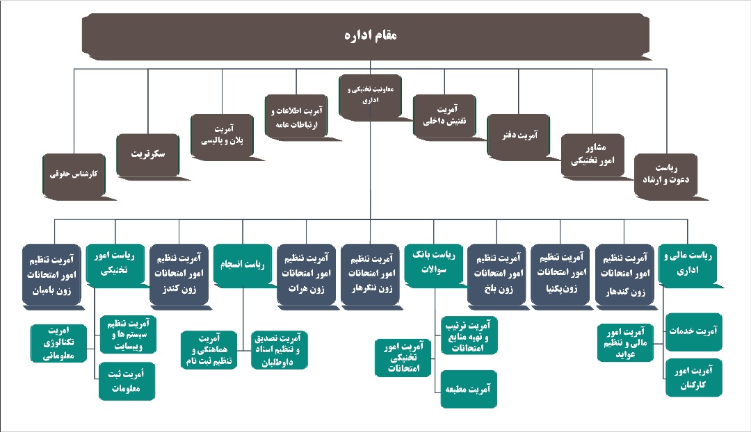 organizational-structure-chart Image